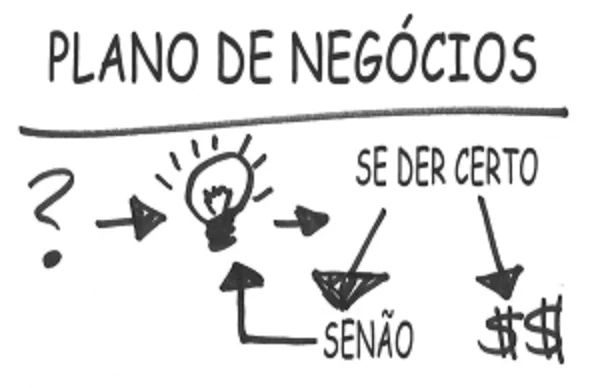 Plano de Negócios Quadro explicativo sobre o plano de negócios