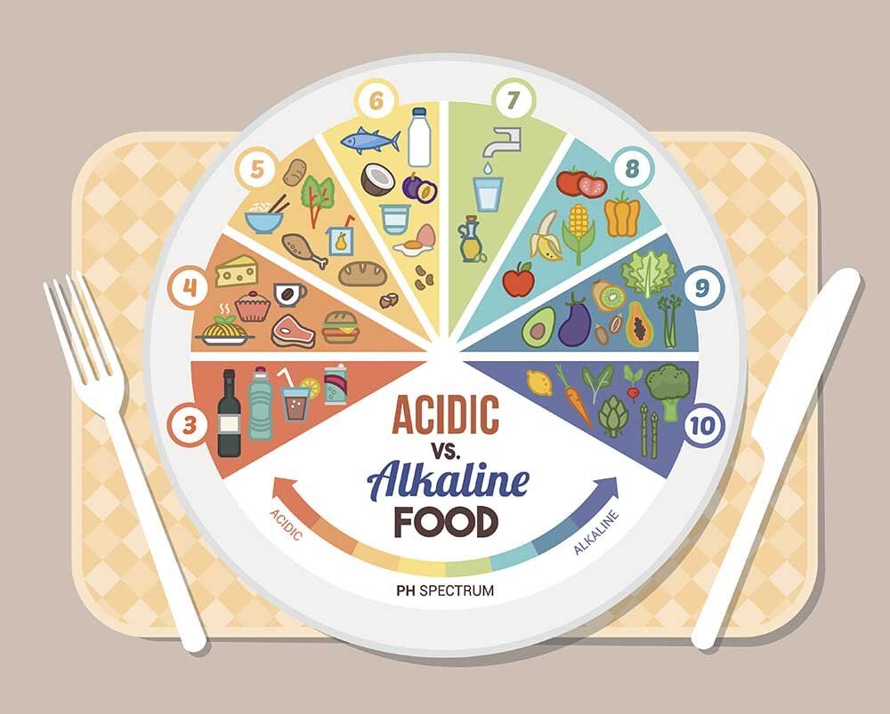 Avoid Acidic Foods and Drinks