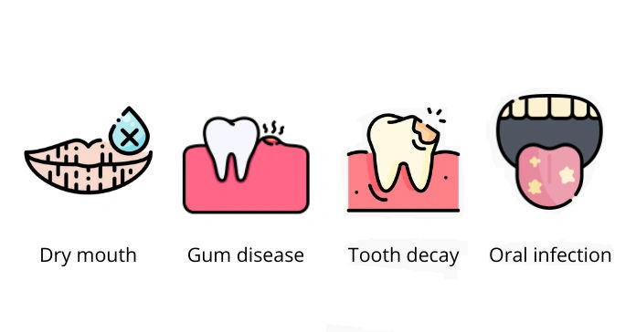 Infographic showing how diabetes affects oral health including gum disease, dry mouth, and delayed healing in diabetic patients