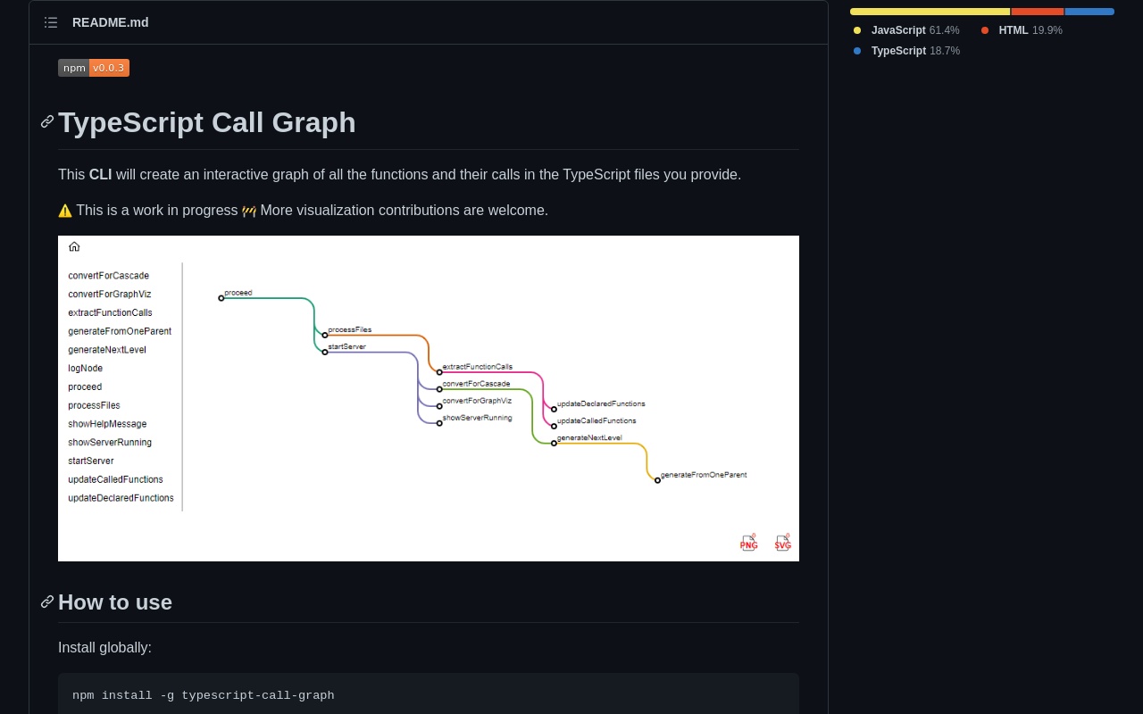 Typescript Technology Hub