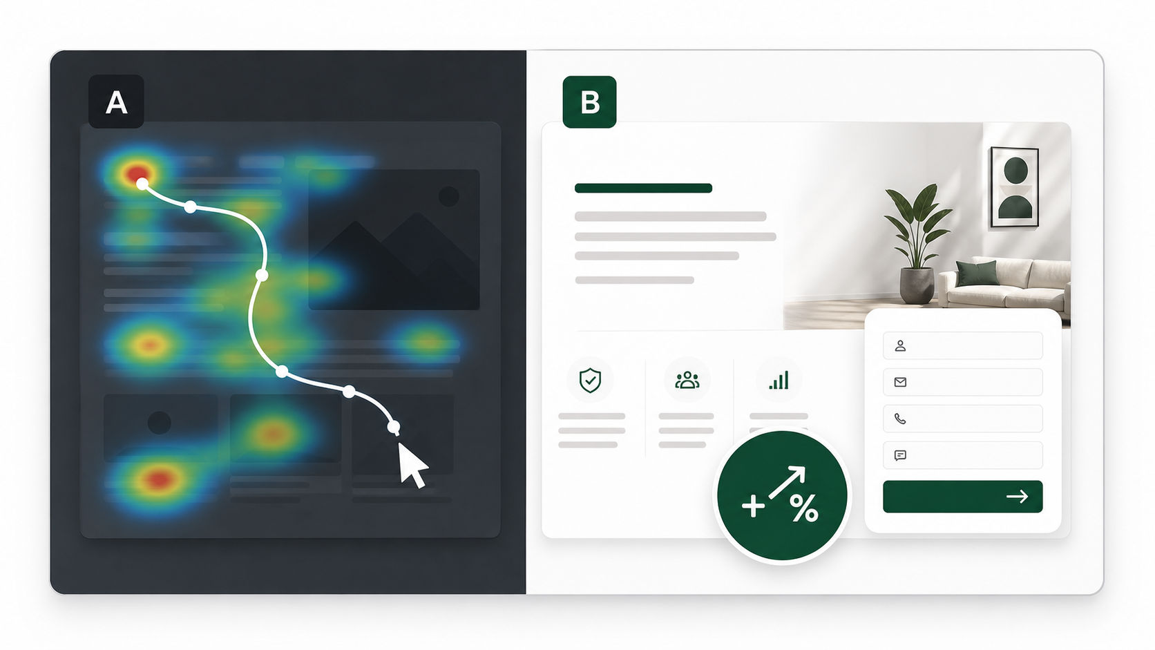 A/B-Test mit Nutzerpfad, Heatmap und Anfrageformular.