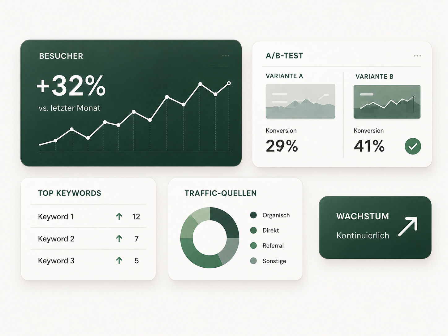 Visualisierung Schritt 04: Optimierung