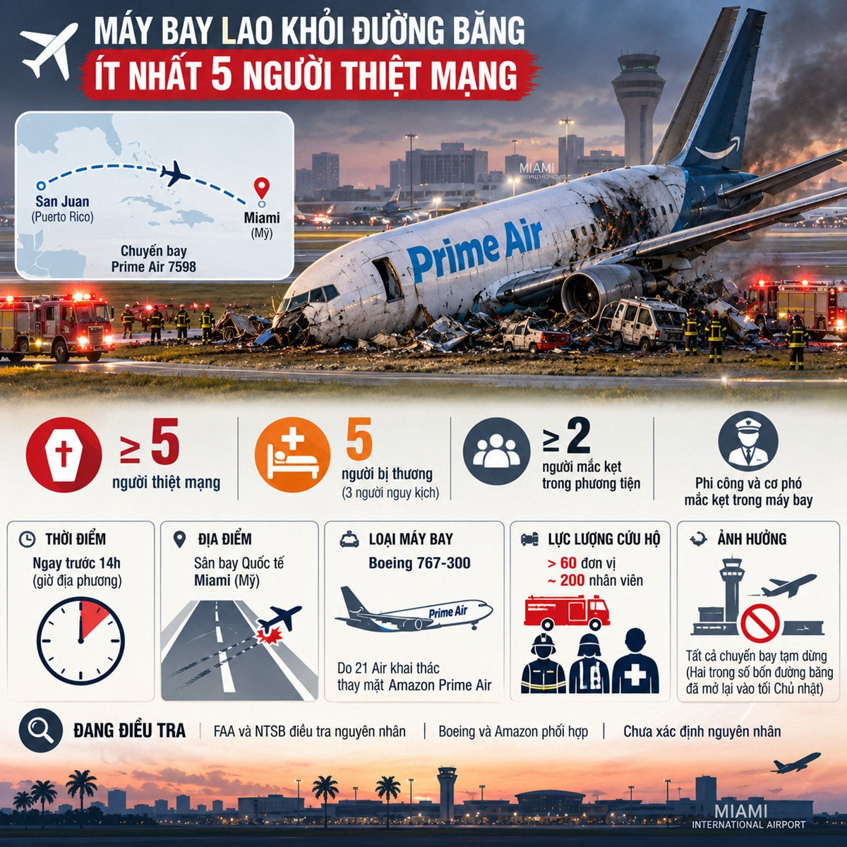 Hiện nguyên nhân khiến chiếc Boeing 767 trượt khỏi đường băng vẫn chưa được xác định