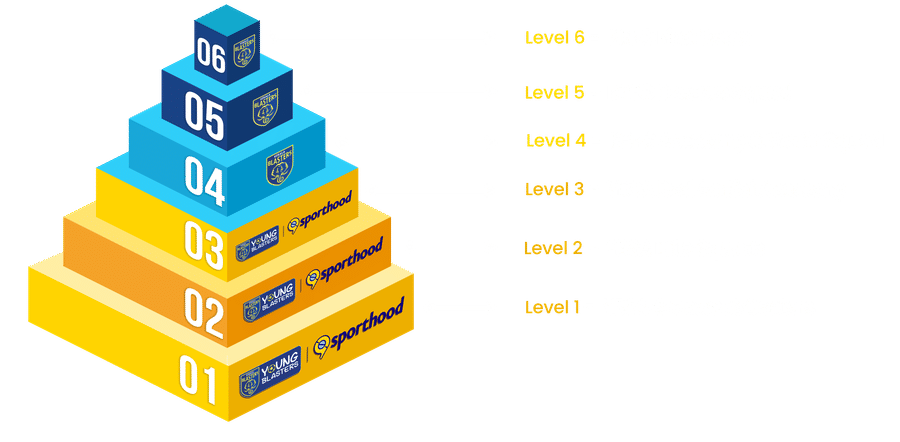 Player Development Pathway