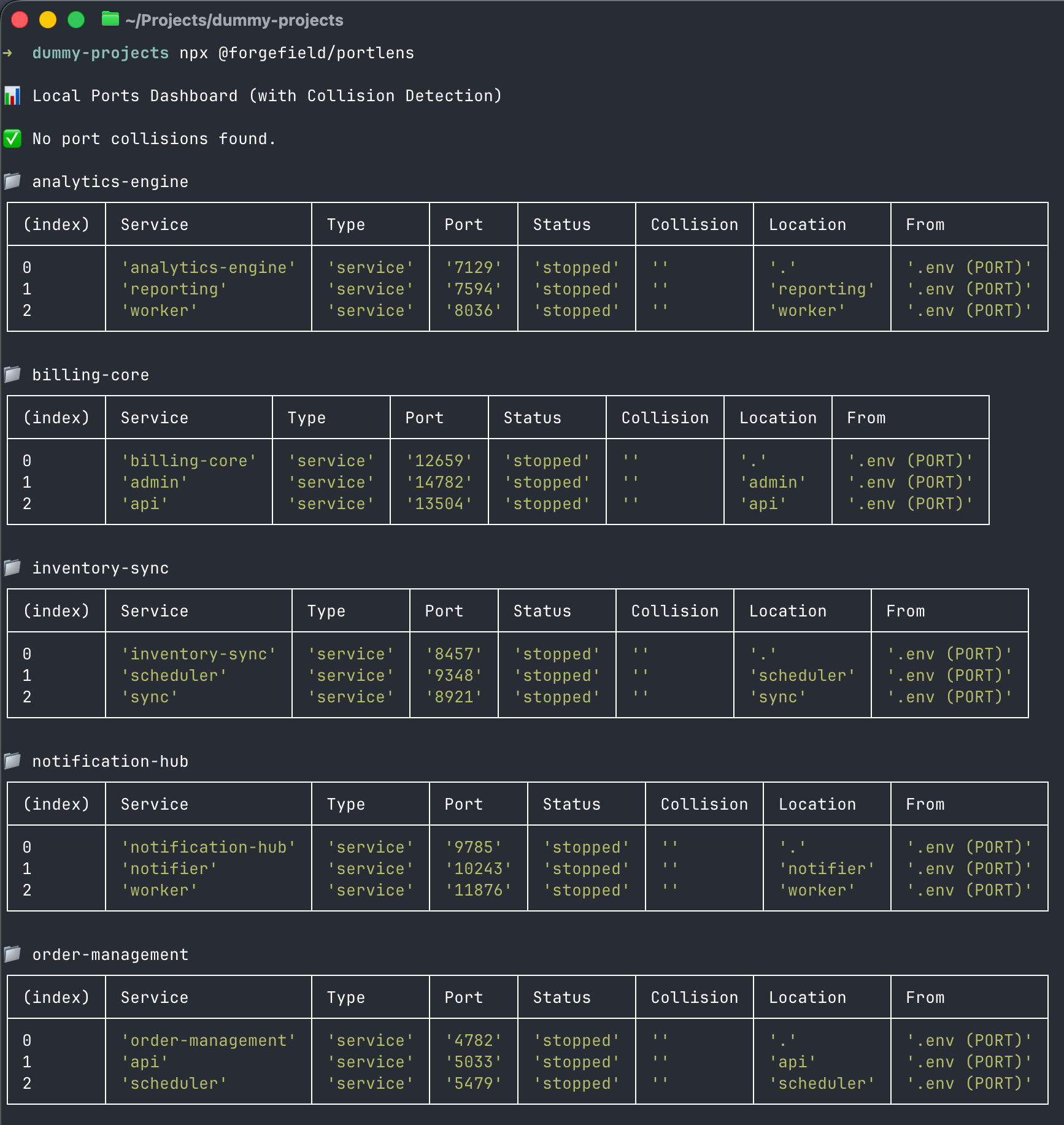 CLI - Default Scan Output