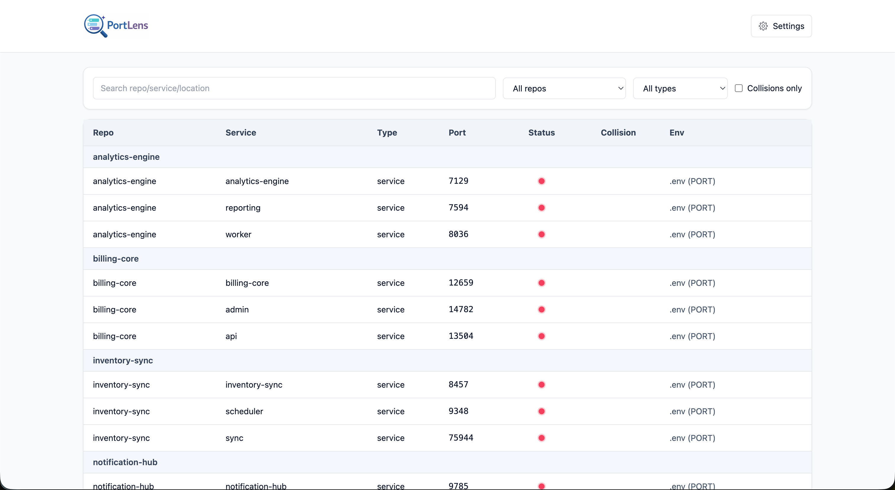 UI - Dashboard Overview