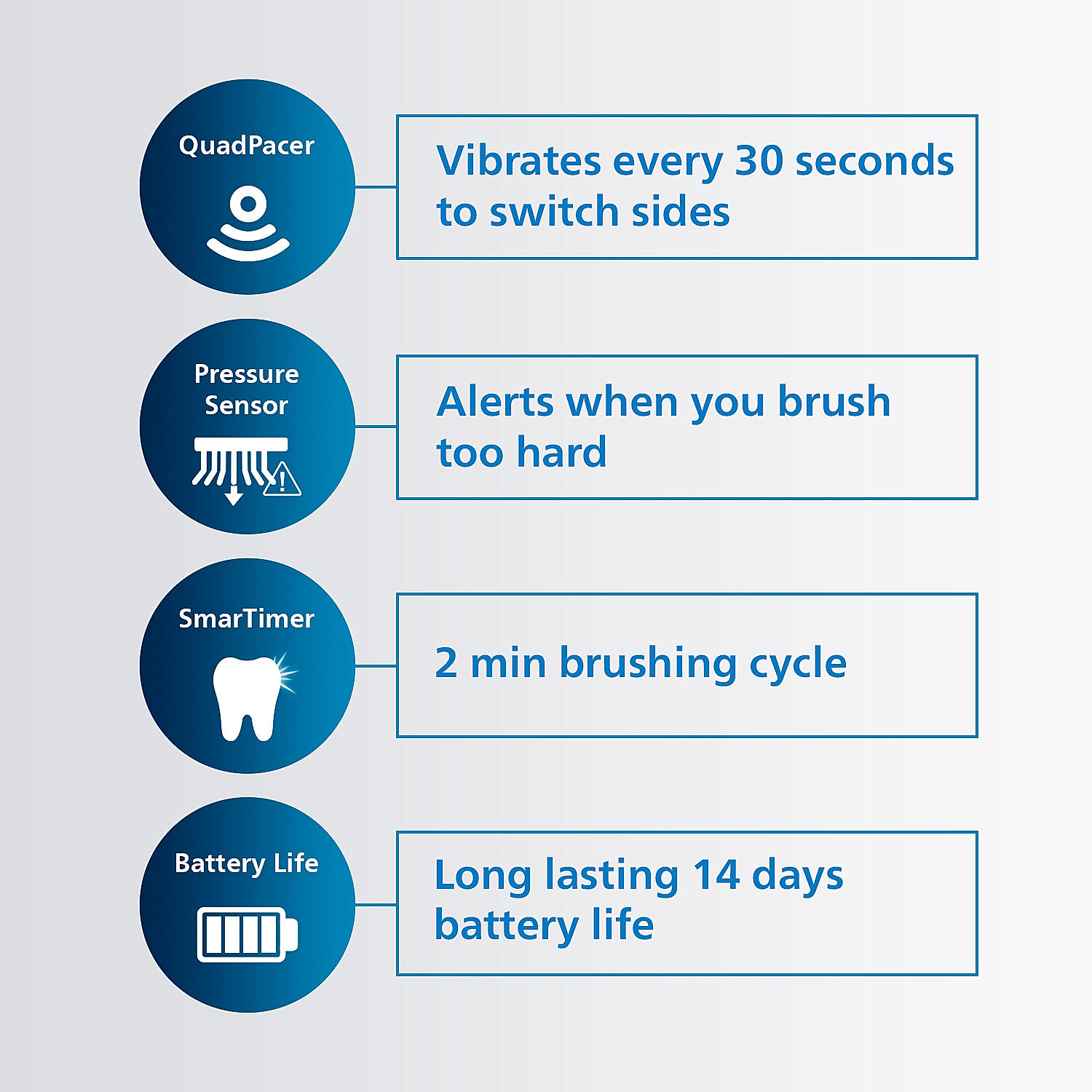 How to troubleshoot common issues with your Philips Sonicare