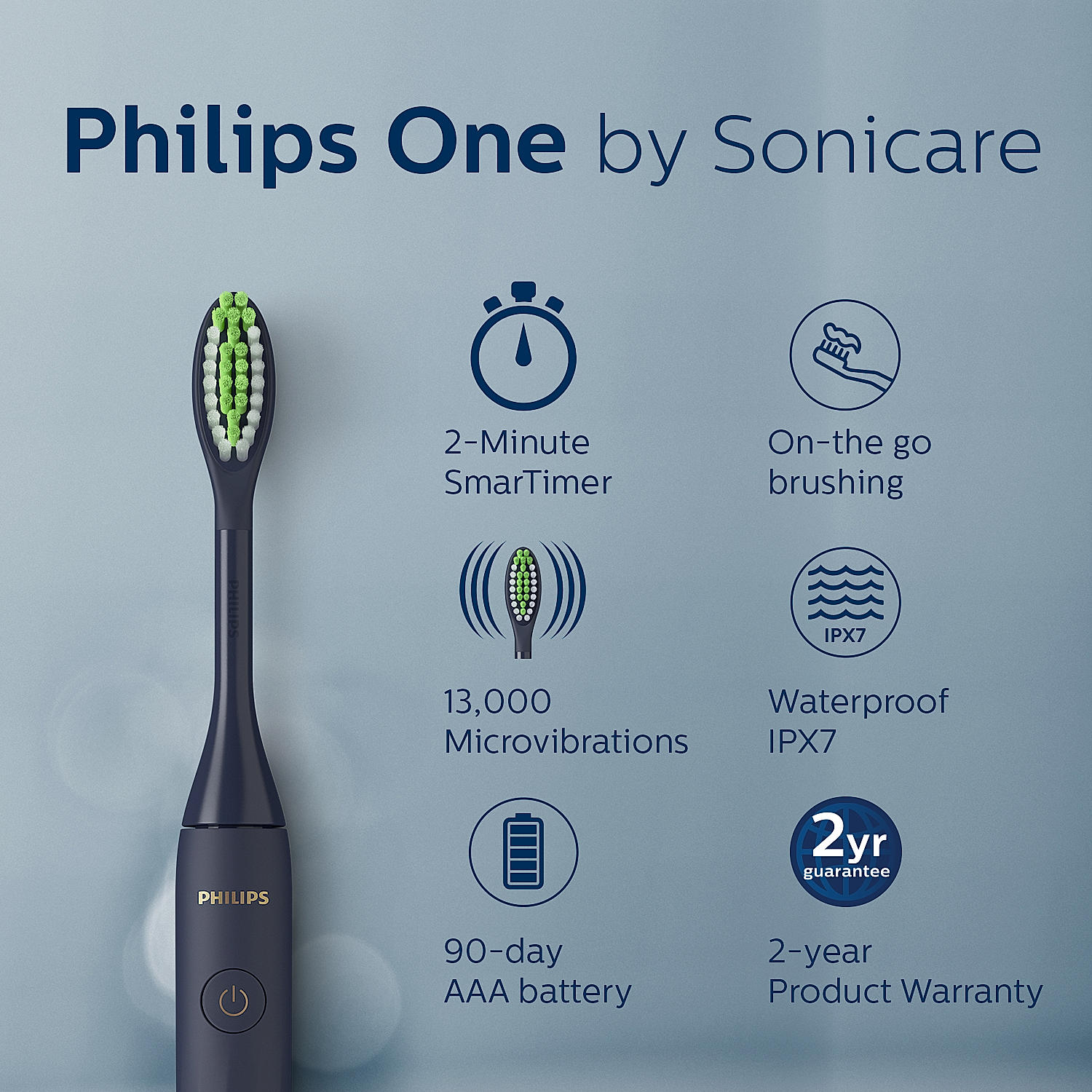 Buy Philips Sonicare Electric Toothbrush Head, HX9022/10 Online at Philips  E-shop