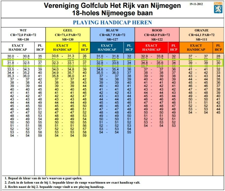 Handicaptabel Rijk van Nijmegen