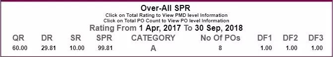 BHEL Rating