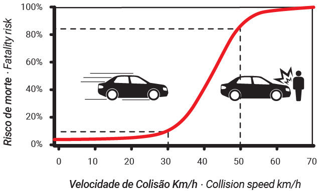 Grafico