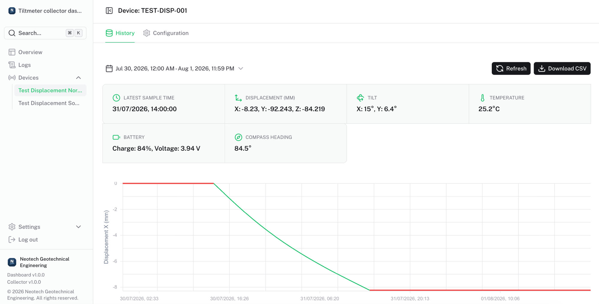 Collector dashboard Device page