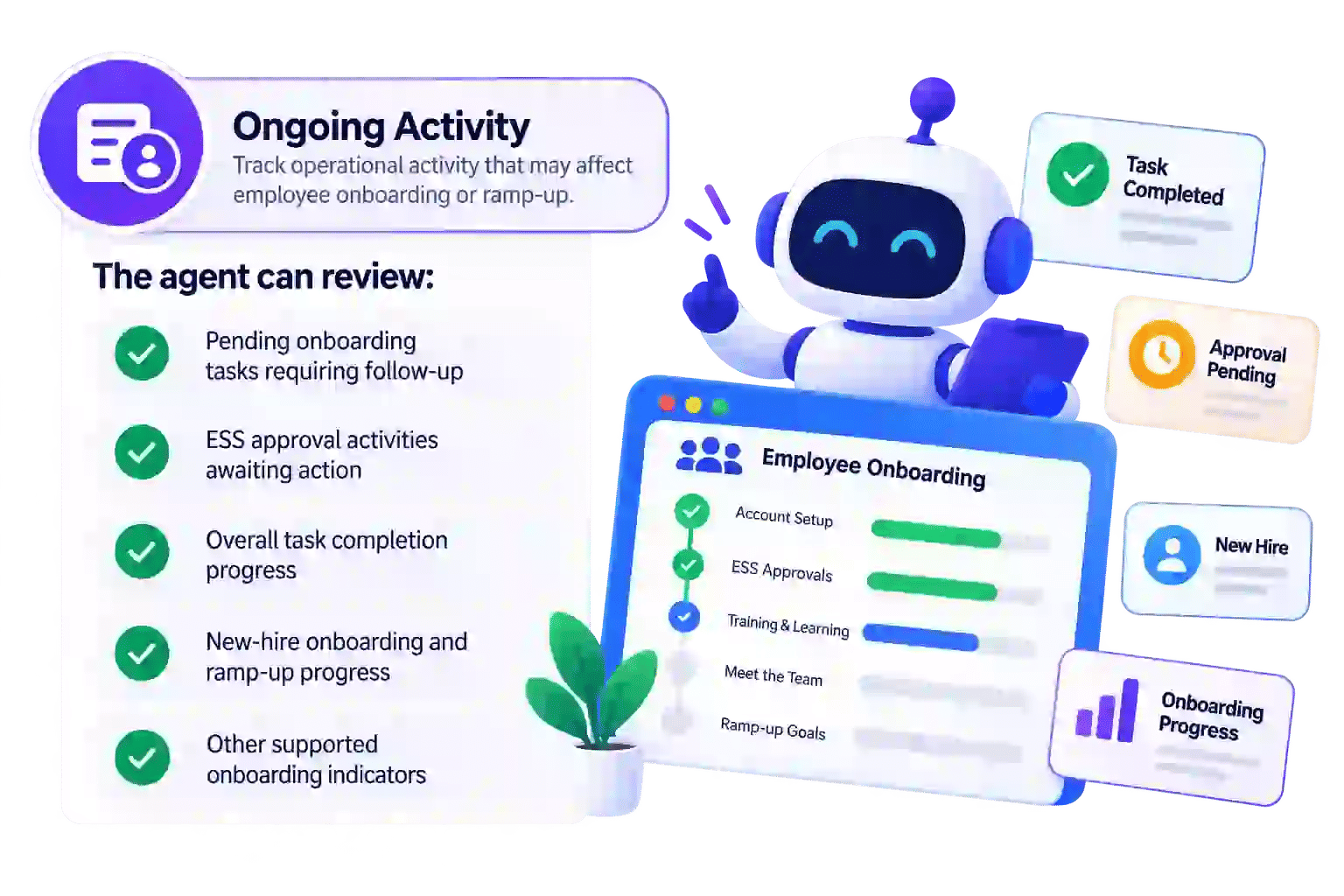 Hr Intelligence Agent