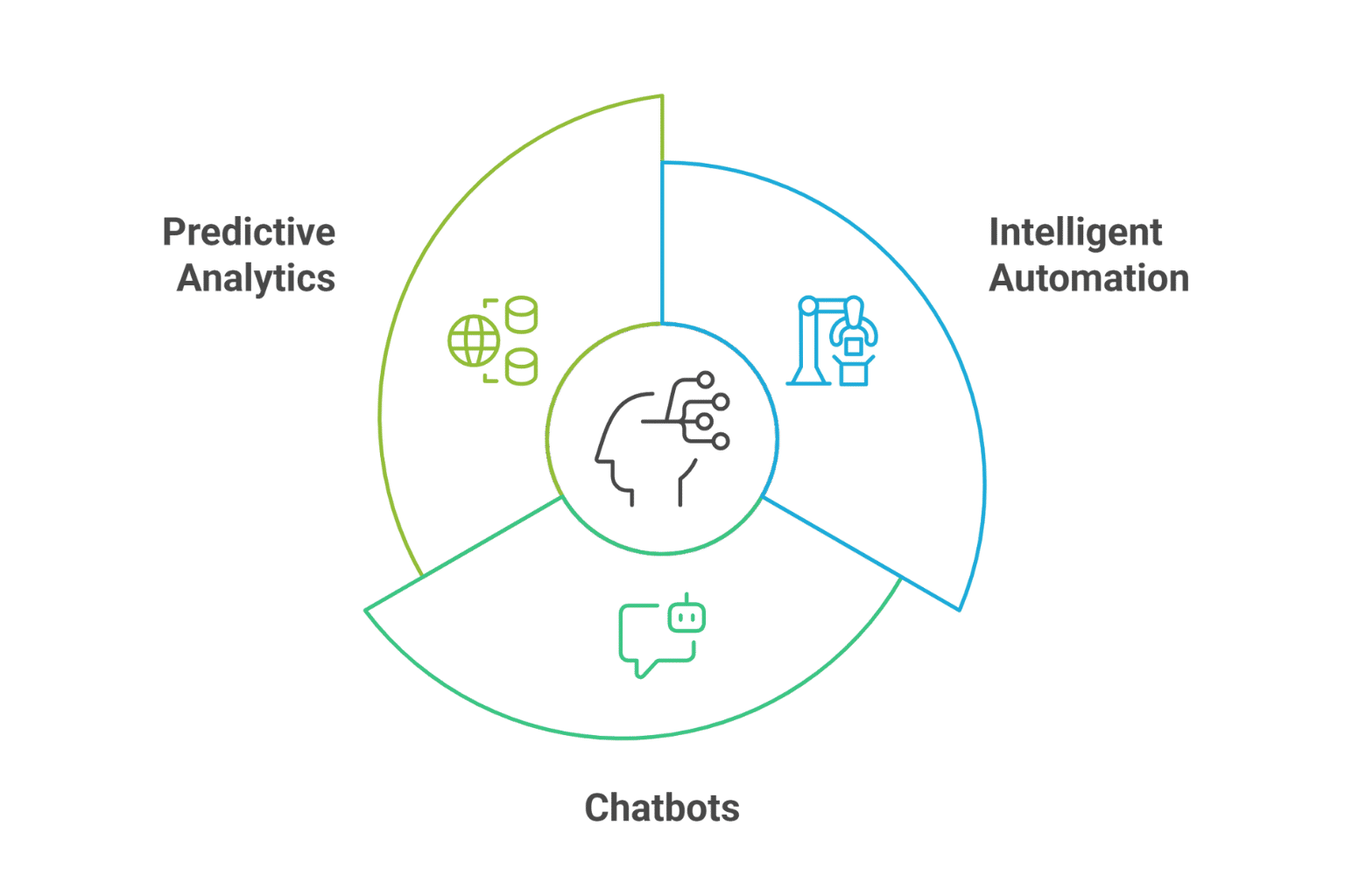 AI-Driven-Transformation