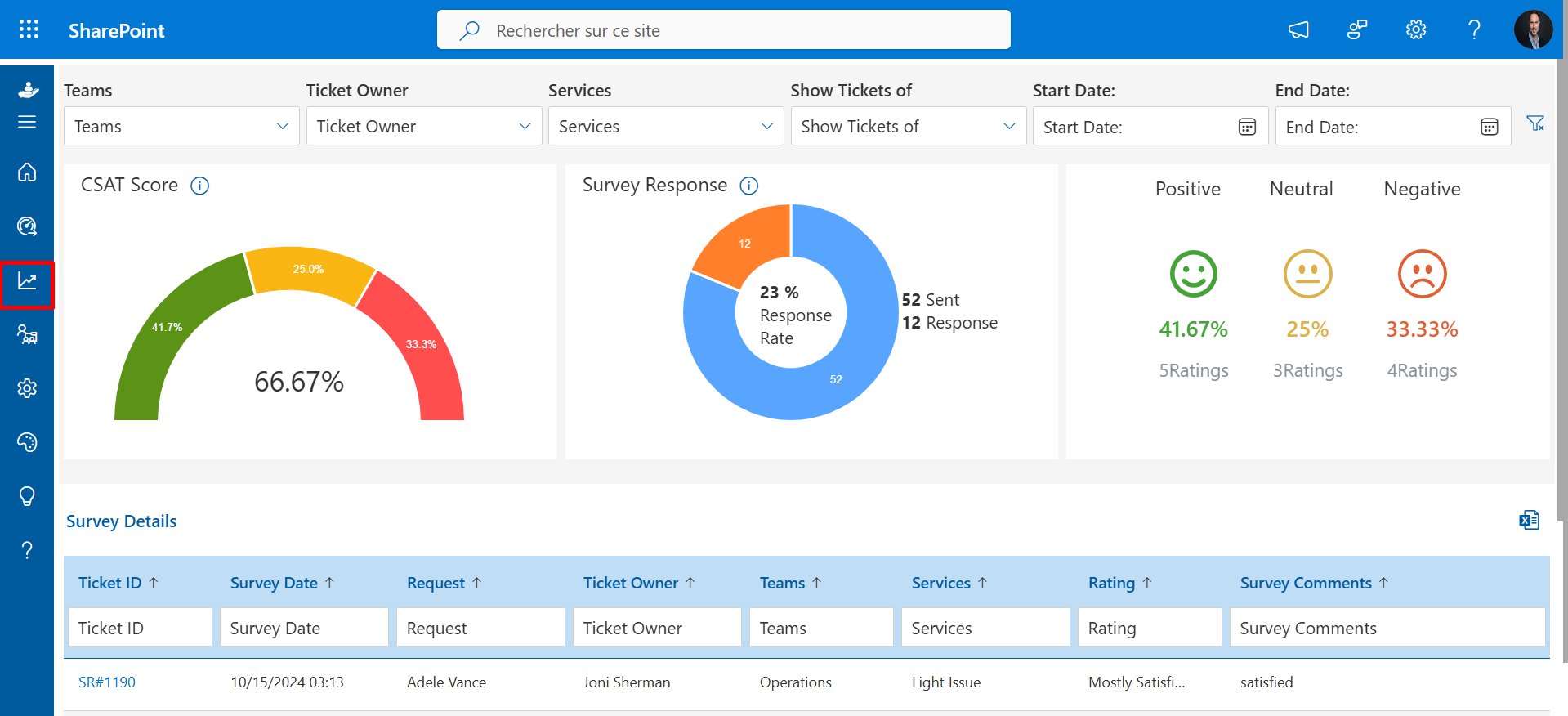 CSAT_report