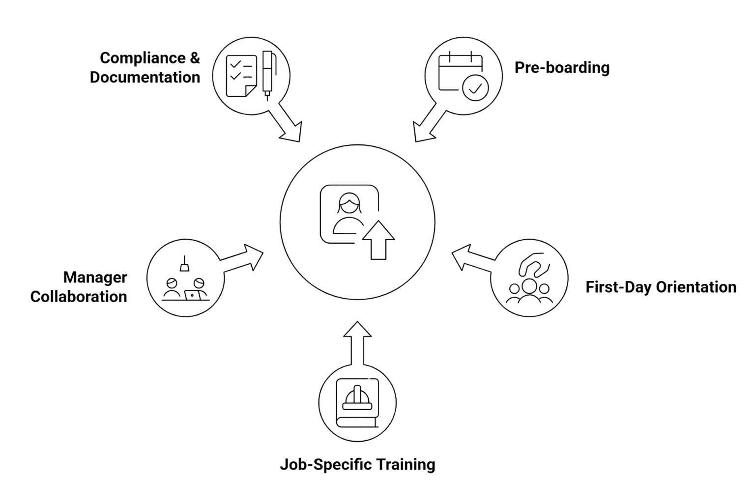 Digital-Employee-Onboarding