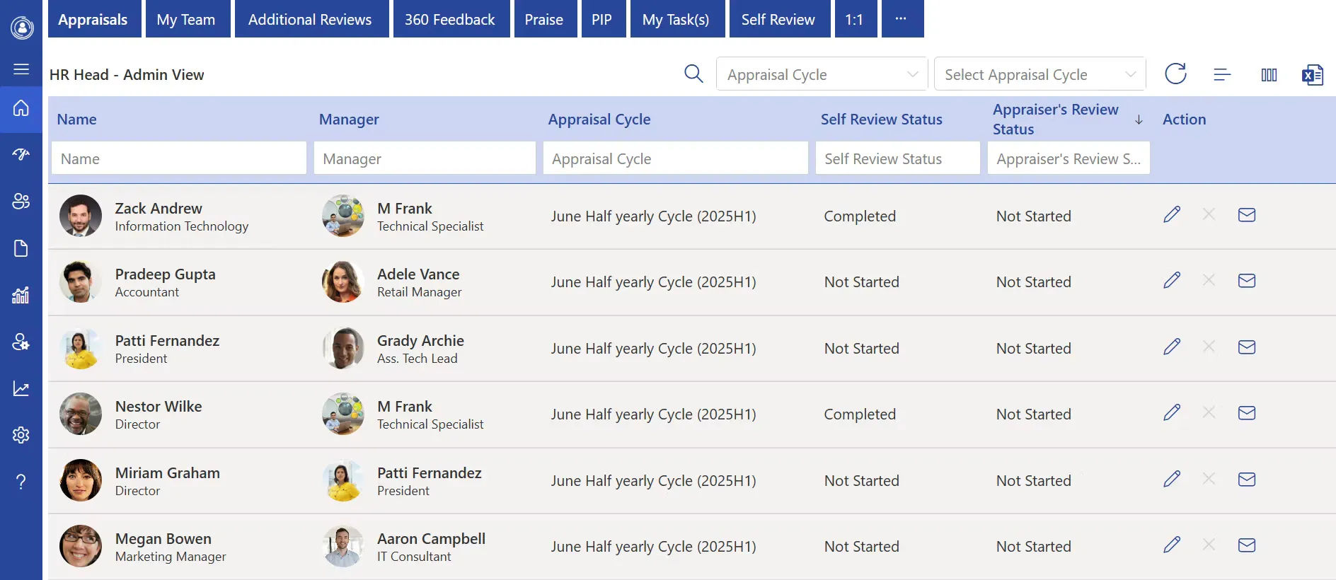 Performance Management