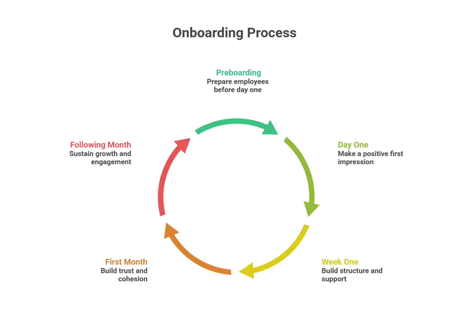 new-hire-onboarding-software