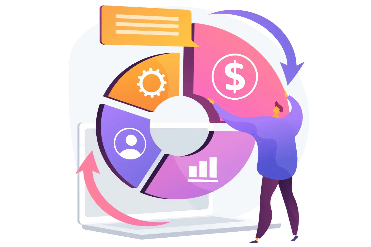 Performance Management
