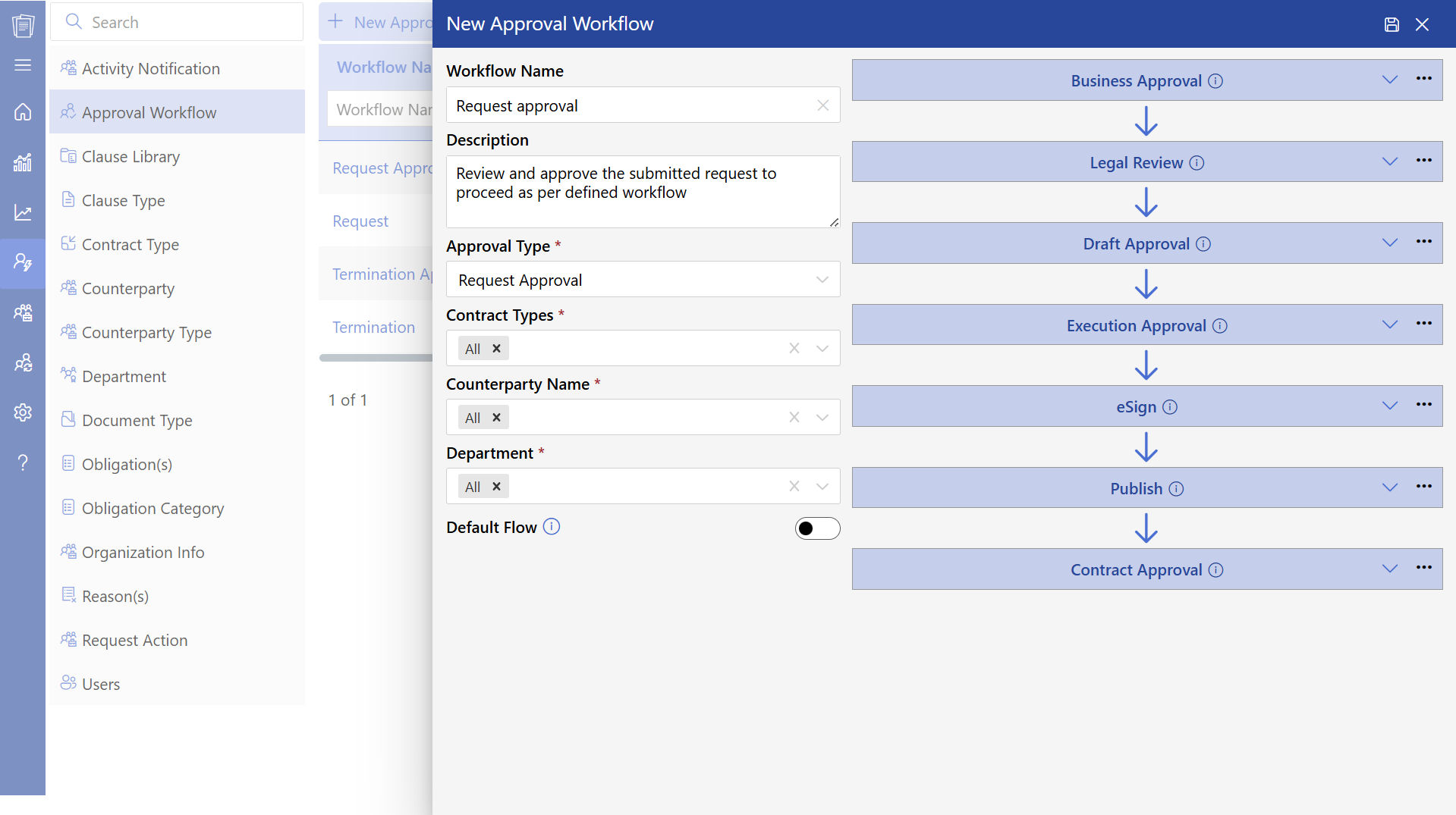 SharePoint contract management system
