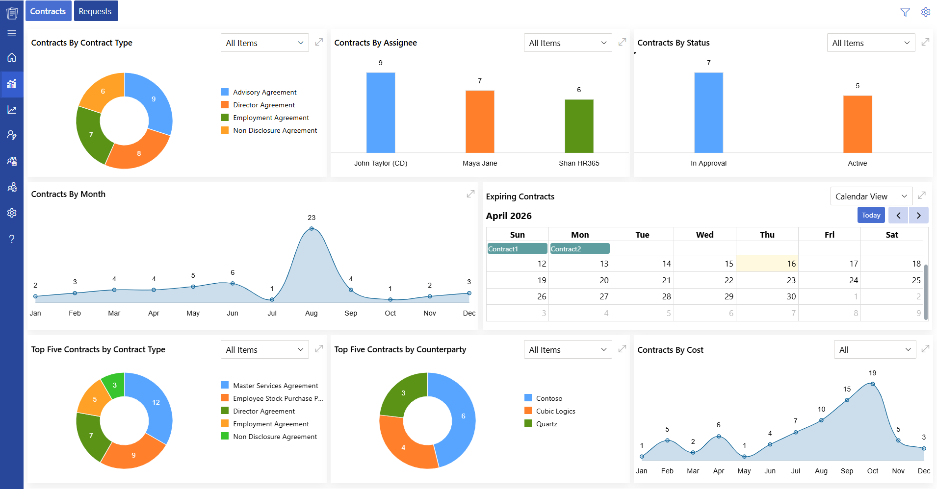 contract lifecycle management system