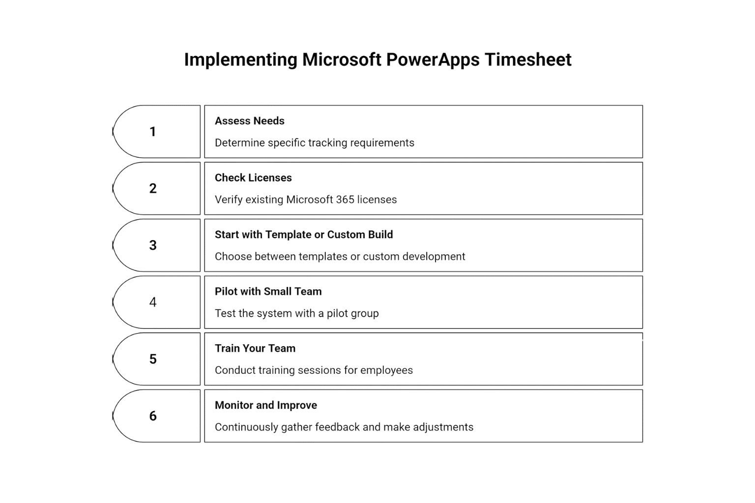 implementing-micrsoft-powerapps