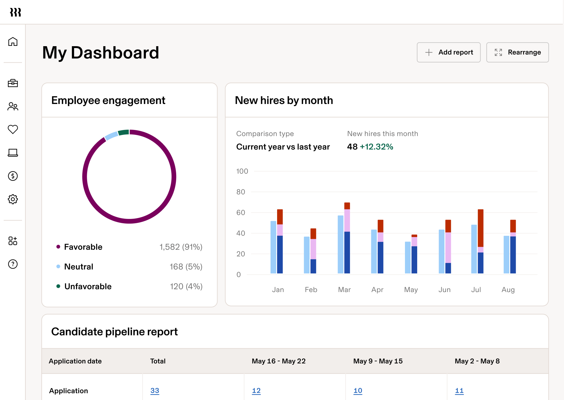 Rippling-hr-dashboard