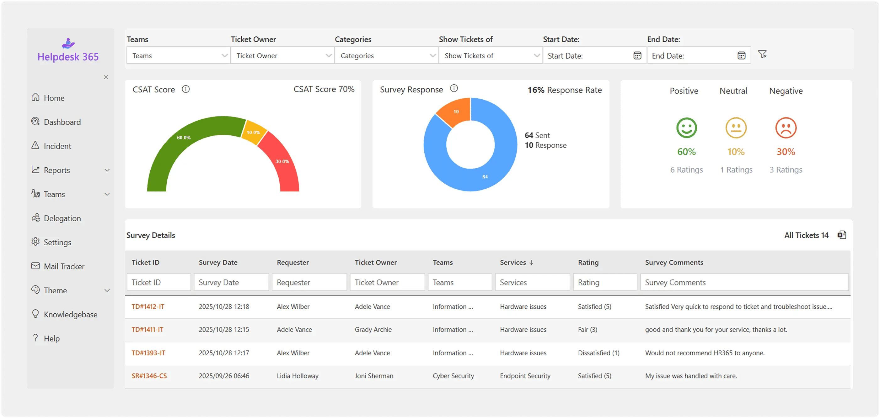 helpdesk reporting & analysis
