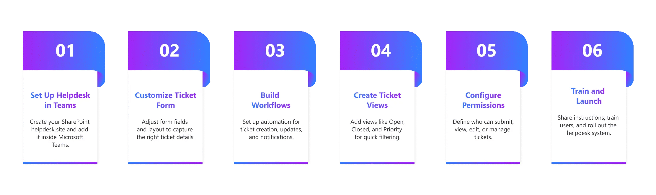 best helpdesk software