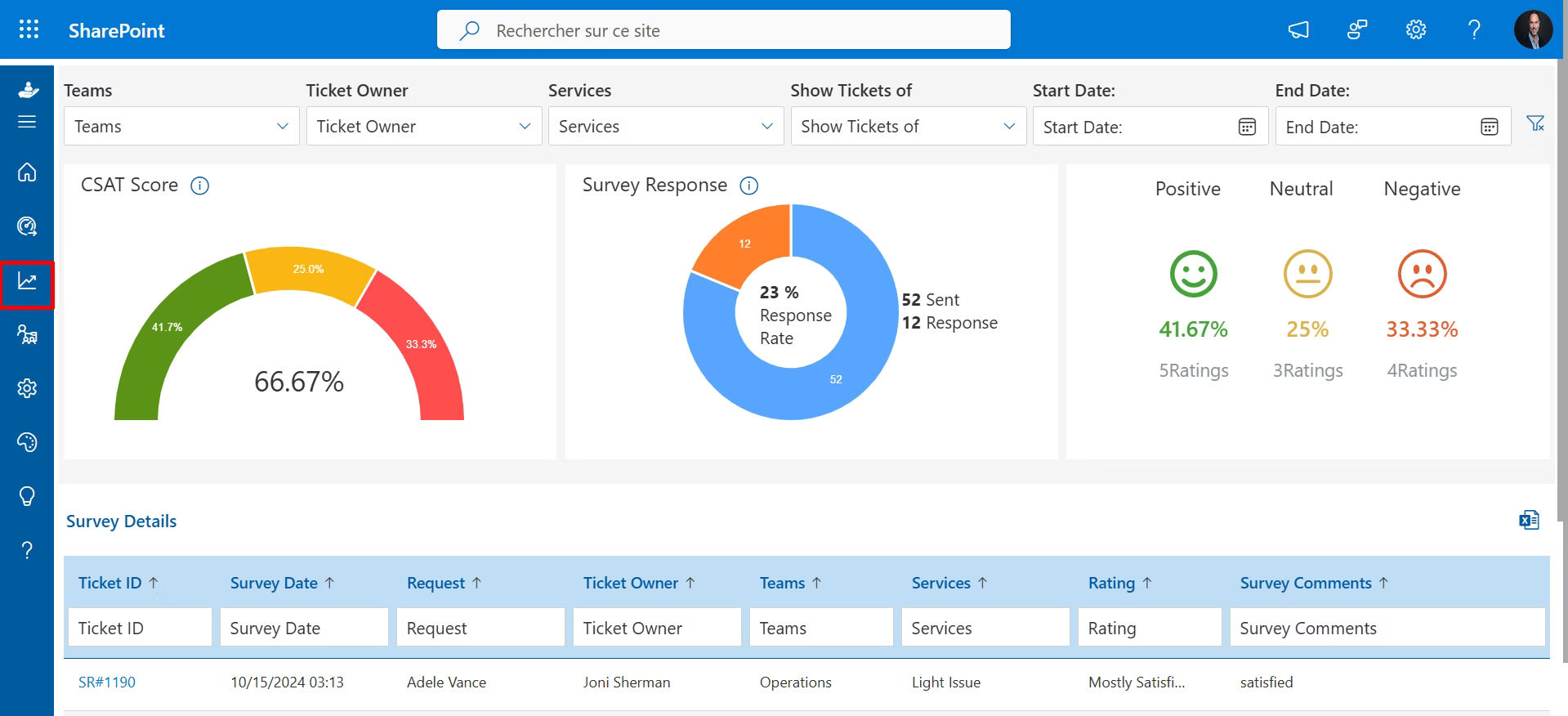 helpdesk csat score