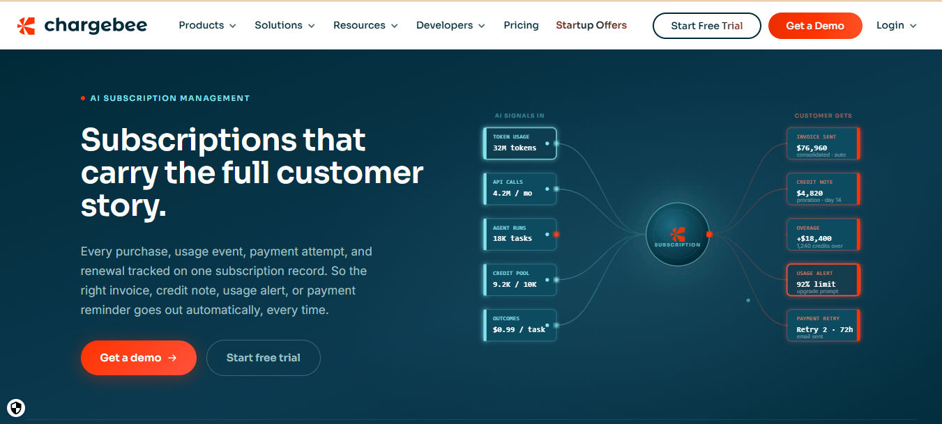 Fastspring alternative