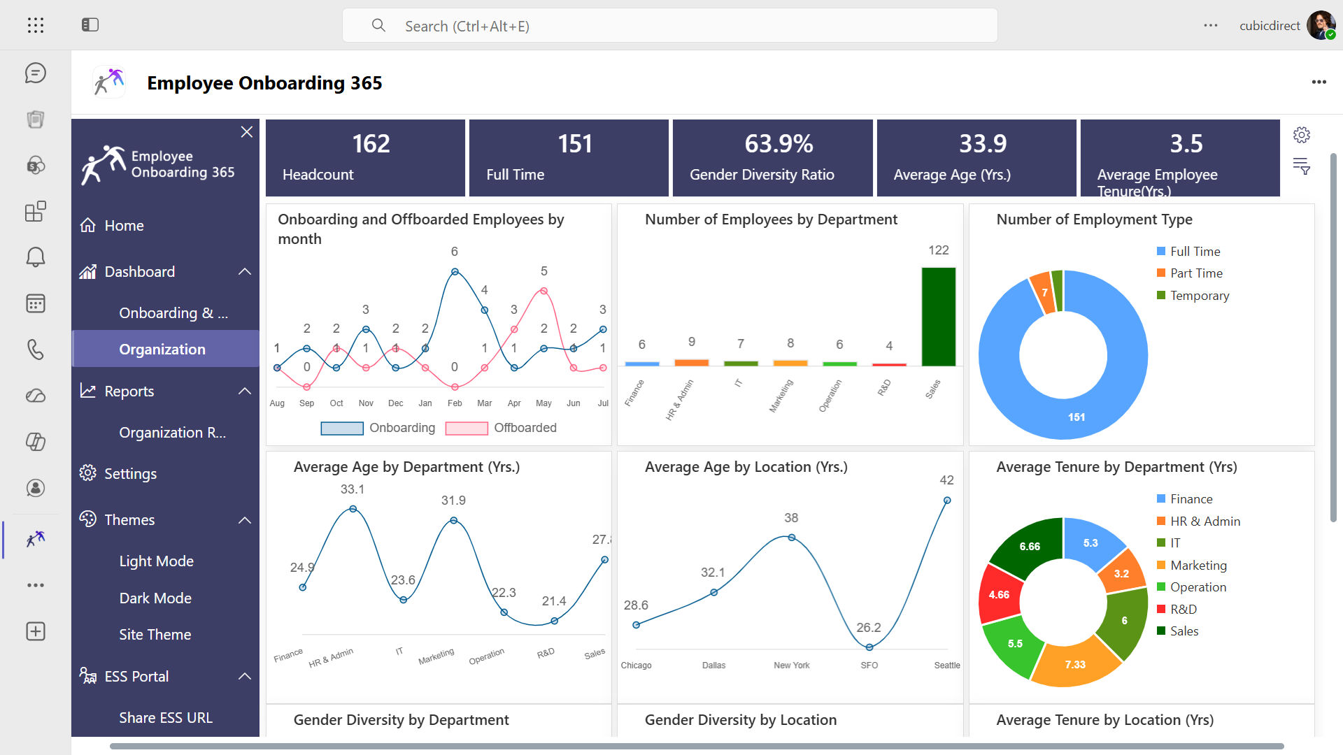 Onboarding Dashboard