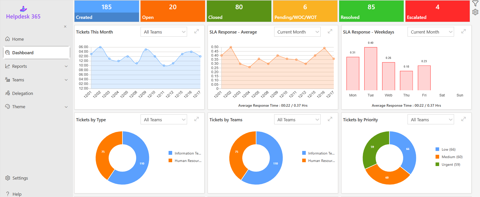 ITSM Software