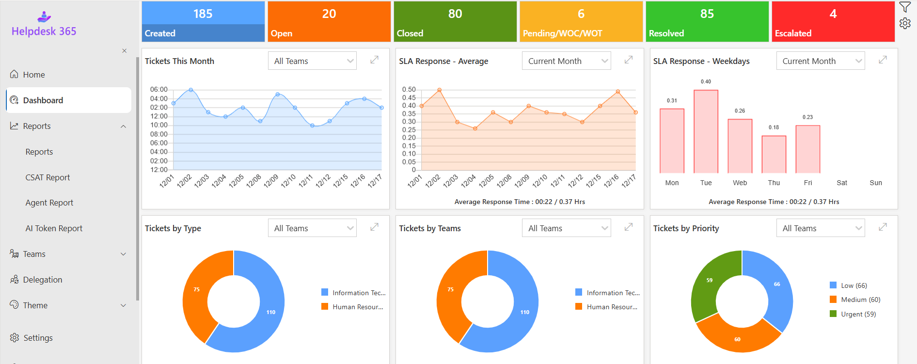 Helpdesk Reporting and Analytics