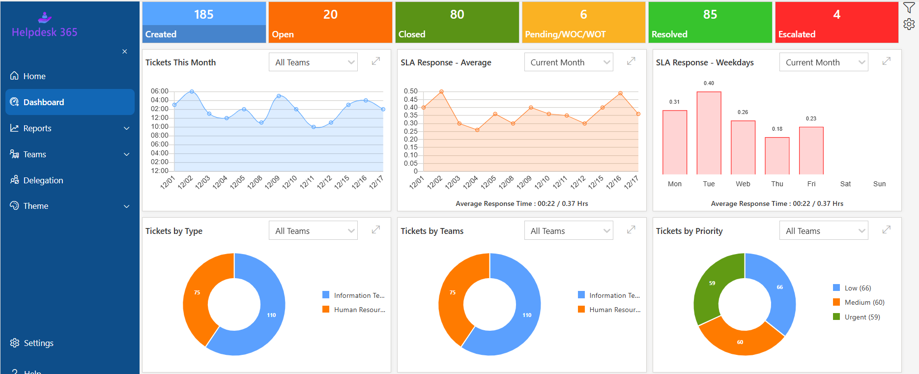 Helpdesk Dashboard