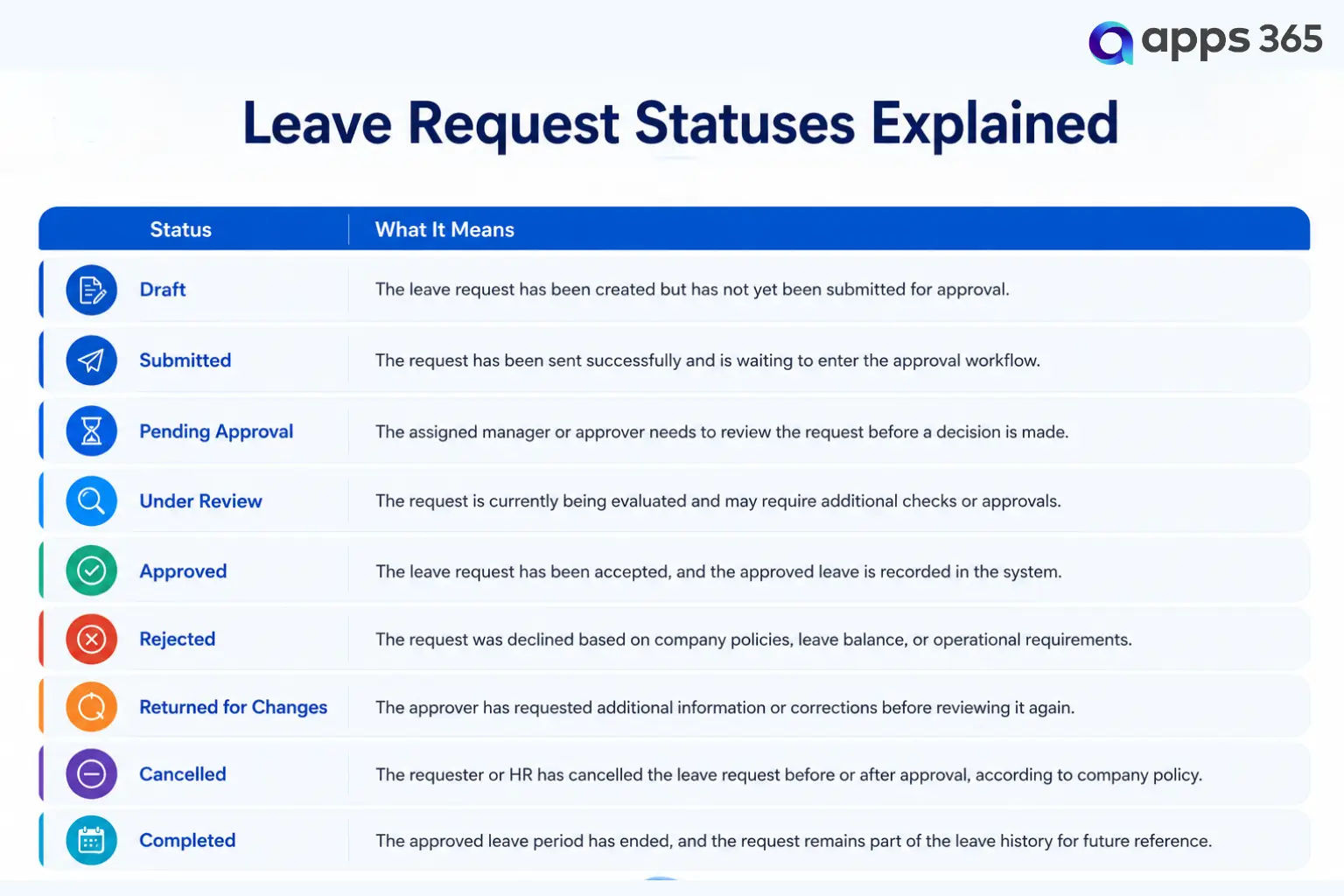 Leave request statuses