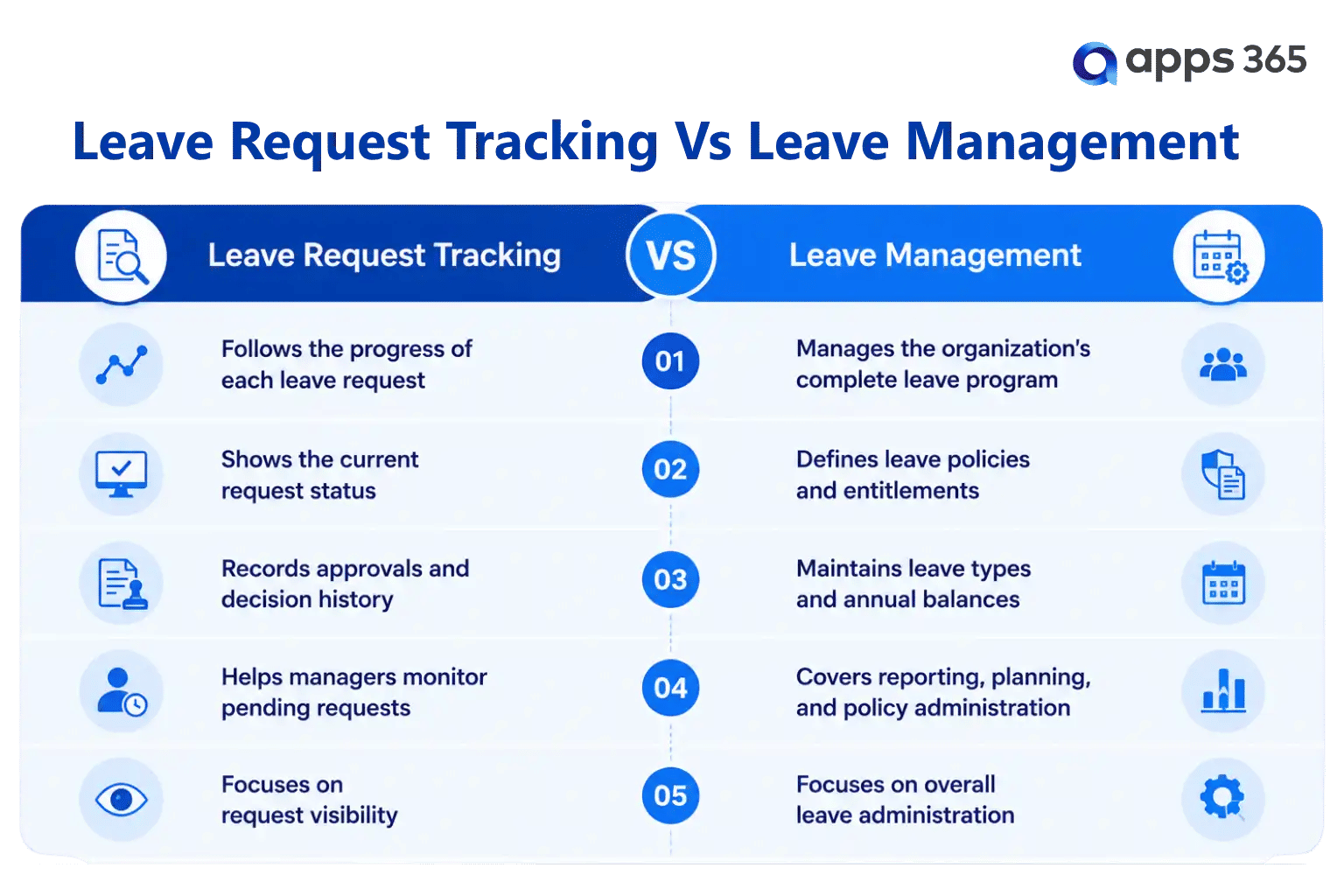 Leave tracking Vs leave management