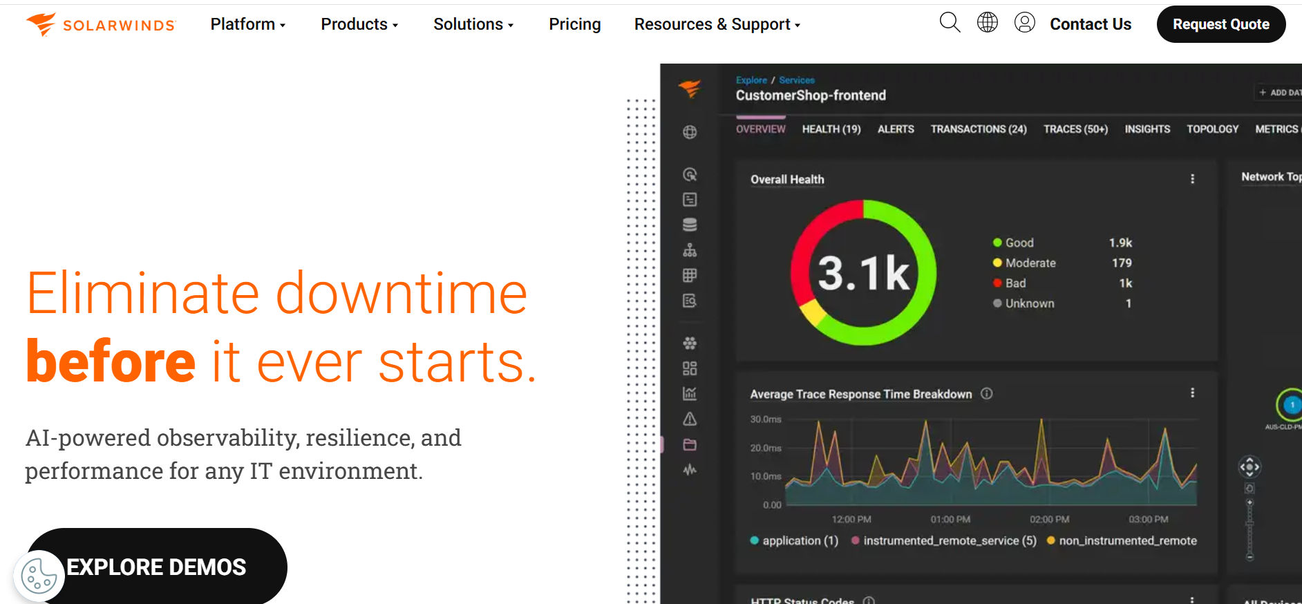 Best ITSM Software