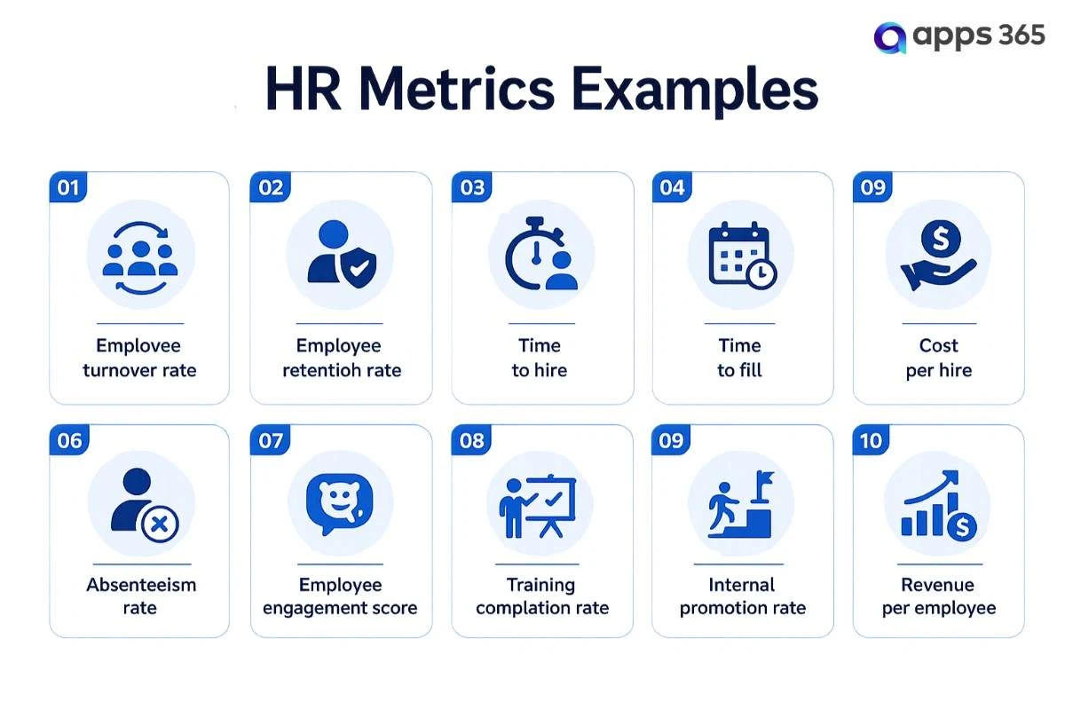 HR Metrics Examples