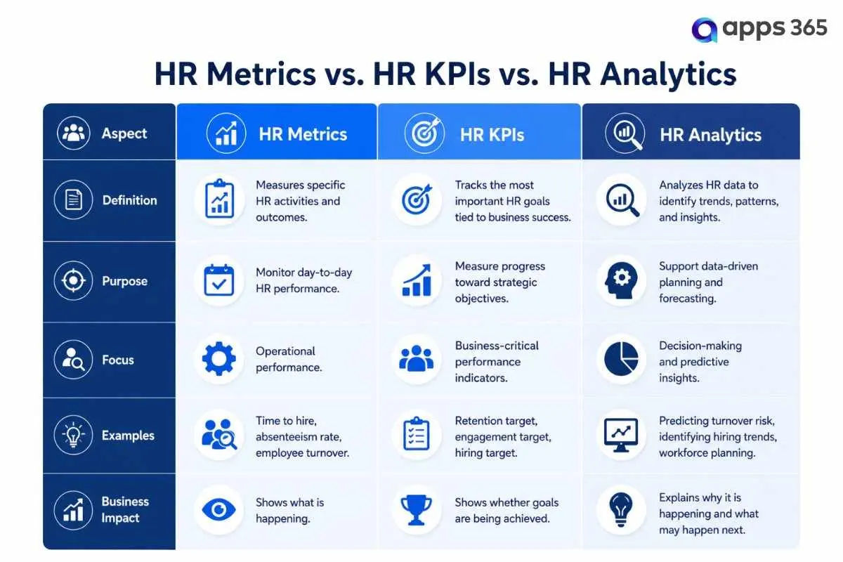 HR Metrics Vs HR Analytics