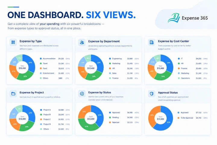project budget management software