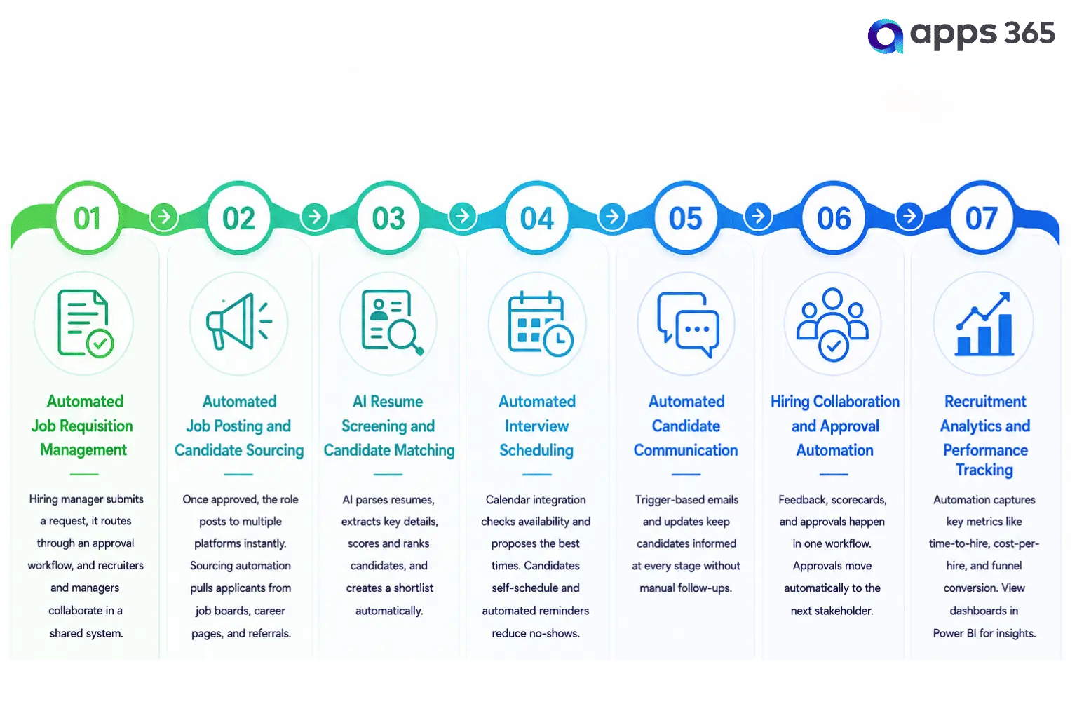 hiring-process
