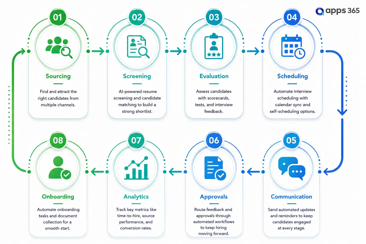 recruitment-process