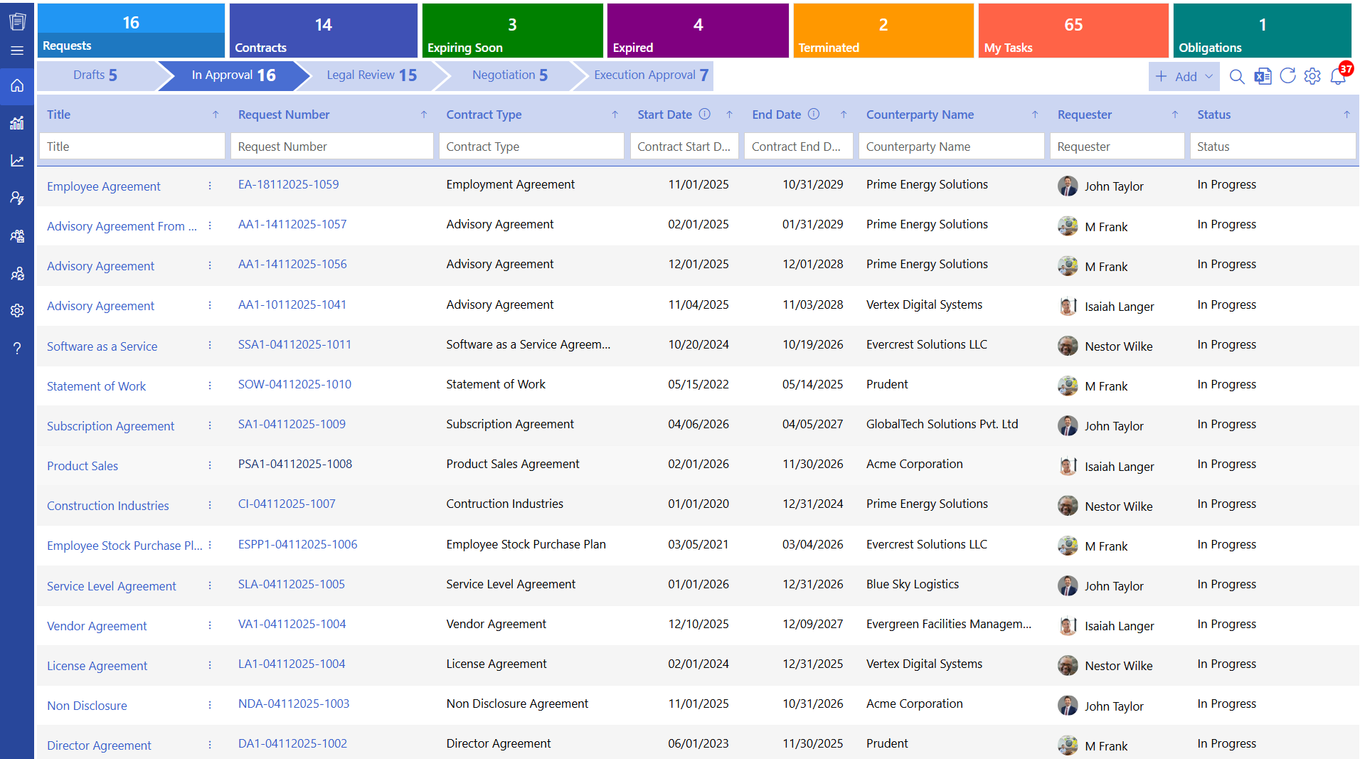 Contract obligation managed in one place