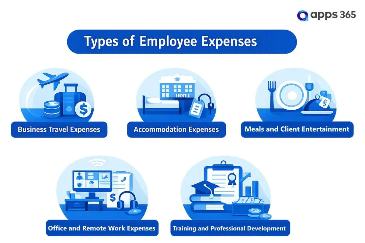 Types of Employee Expenses