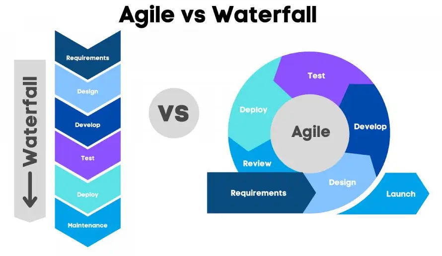 Agile vs. Waterfall methodologies