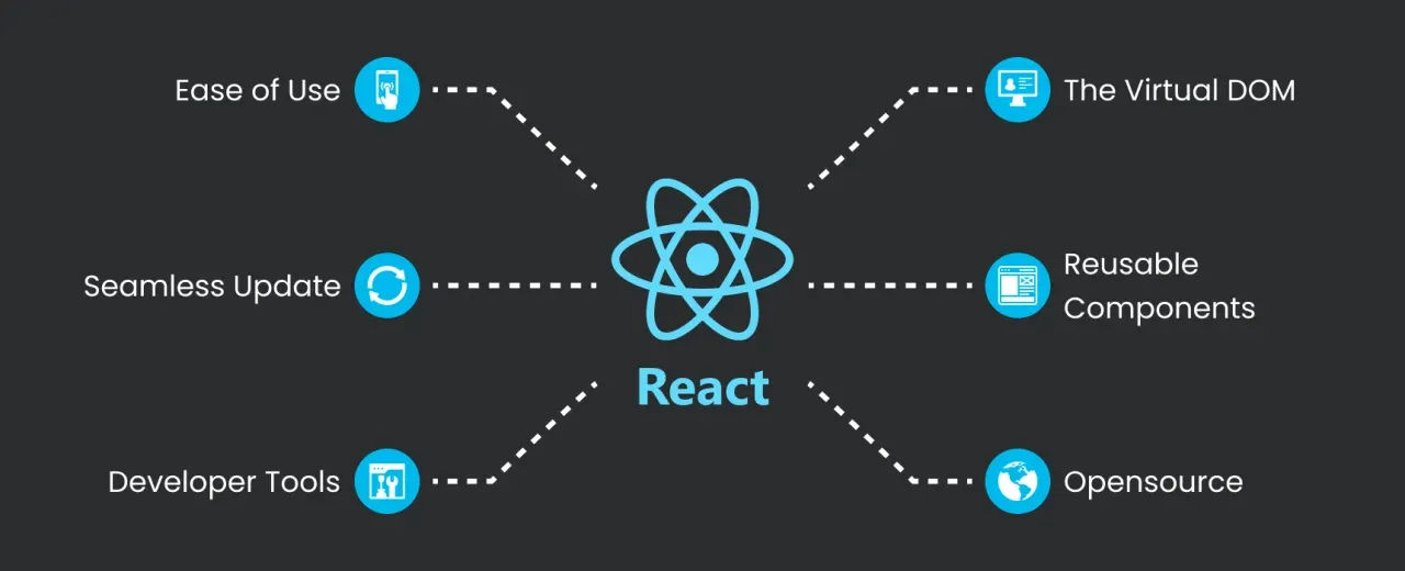 What is React.js ?