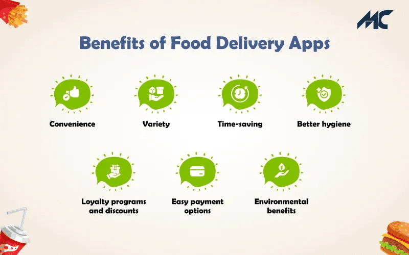 Benefits Of Developing A Food Delivery App