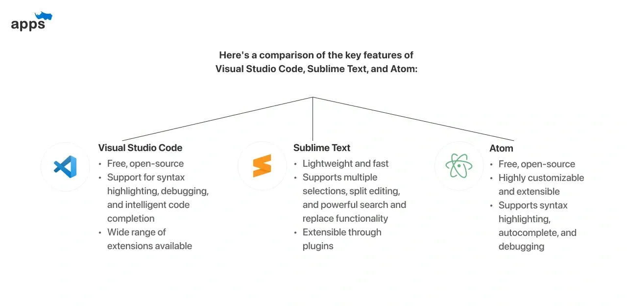 Comparing Code Editors for Java Spring Boot Development