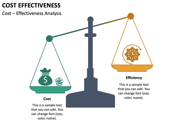 Cost-Effectiveness: 